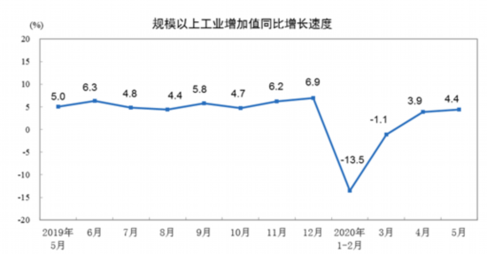 齒輪減速機